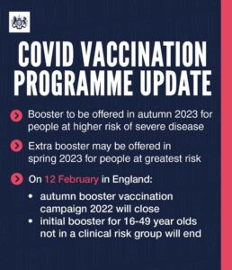An infographic showing the key points of the 2023 COVID-19 vaccination programme update. There are three bullet points: 1. Booster to be offered in autumn 2023 for people at higher risk of severe disease. 2. Extra booster may be offered in spring 2023 for people at greatest risk. 3. On 12 February in England: a) autumn booster vaccination campaign 2022 will close; b) initial booster for 16-49 year olds not in a clinical risk group will end.